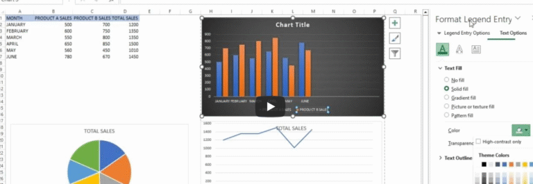 CREATING AND FORMATTING CHART CONTD